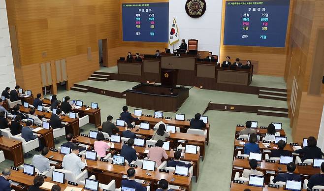 24일 서울시의회에서 열린 제336회 정례회 제2차 본회의에서 '서울시 어르신 교통비 지원 조례안'이 재적 의원 75명 중 찬성 69명, 반대 1명, 기권 5명으로 통과되고 있다. 연합뉴스