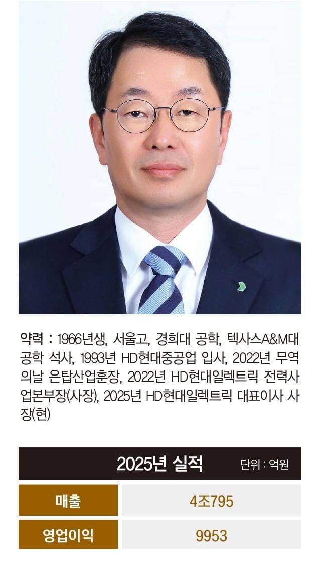 김영기 HD현대일렉트릭 사장. 그래픽=송주연 기자