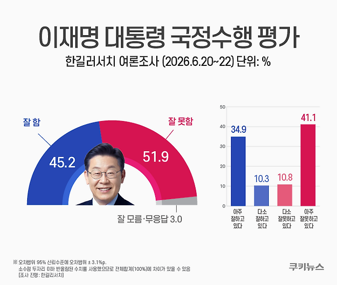 그래픽=윤기만 디자이너