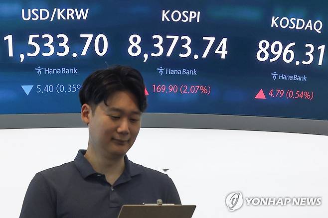 코스피·코스닥 상승 출발…원/달러 환율은 하락 (서울=연합뉴스) 서대연 기자 = 24일 서울 중구 하나은행 본점 딜링룸 현황판에 원/달러 환율, 코스피, 코스닥 지수가 표시돼 있다.
    이날 코스피는 전 거래일 대비152.95p(1.86%) 오른 8,356.79로, 코스닥 지수는 전장보다 13.61p(1.53%) 오른 905.13으로 출발했다. 원/달러 환율은 전날보다 4.2원 내린 1534.9원에 개장했다. 2026.6.24 dwise@yna.co.kr