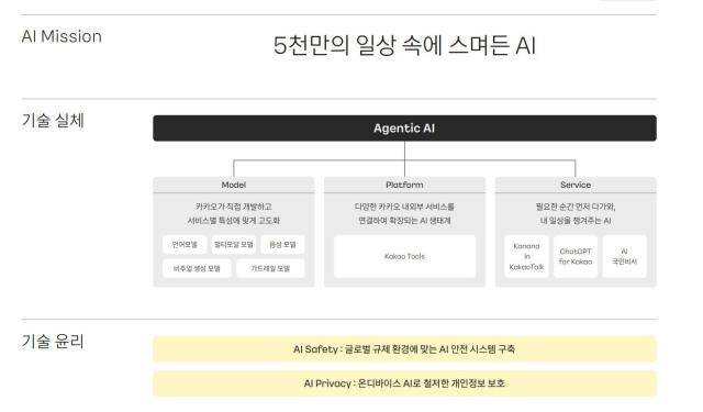 카카오 'ESG 보고서 2025' [사진=카카오]