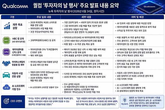 (출처 CNBC, 챗GPT AI 이미지 편집)