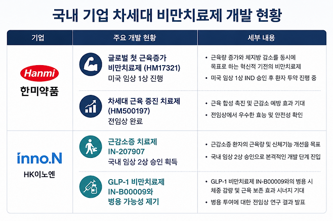 (표=AI생성)