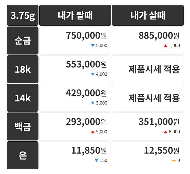 오늘의 금시세 금값시세 금시세닷컴&nbsp;