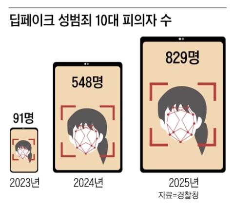 그래픽=김성규