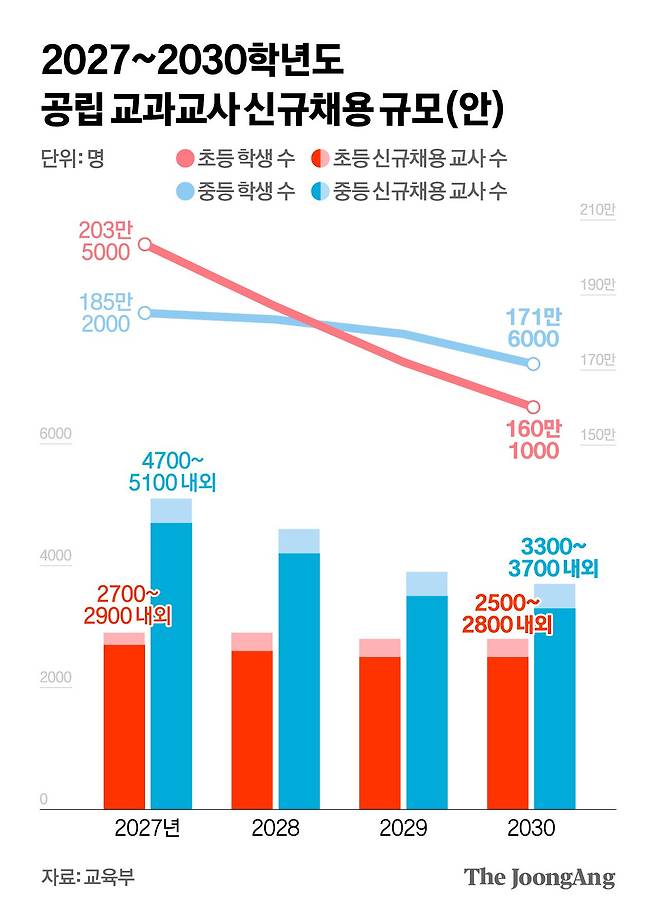 김영희 디자이너