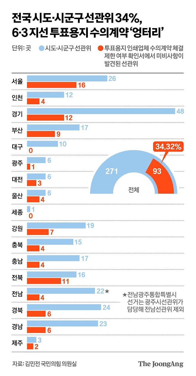 차준홍 기자