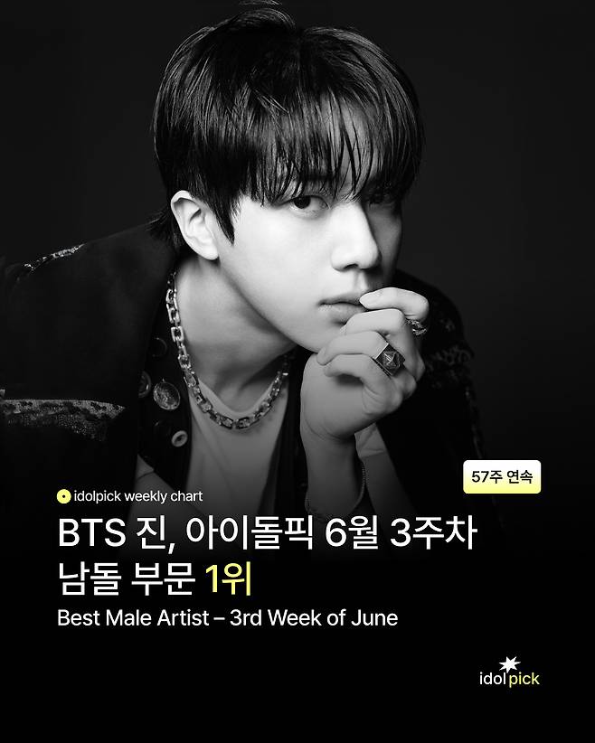 방탄소년단 진, 아이돌픽 남돌 부문 57주 연속 1위..위클리 전체 부문 1위