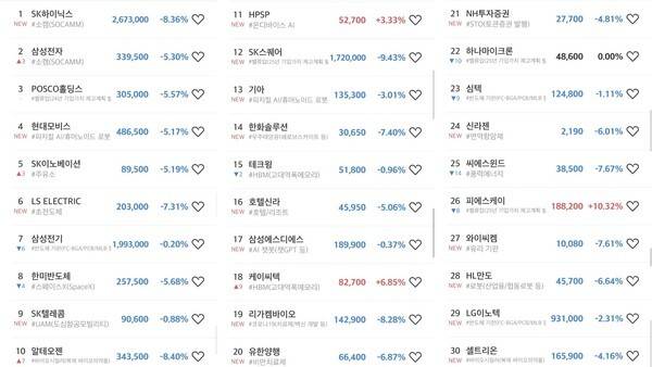 미래에셋증권 MTS '초고수의 선택' 순매수 상위 30개 종목 갈무리. [출처= 미래에셋증권]