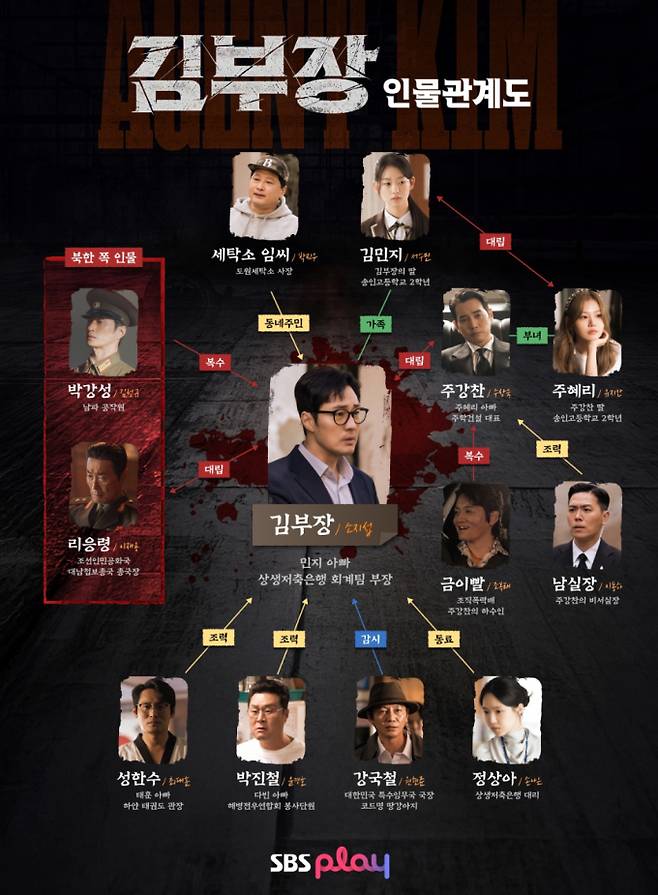 '김부장' 등장 인물 관계도