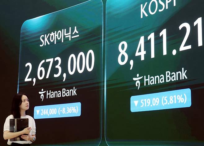 26일 오후 서울 중구 하나은행 딜링룸 전광판에 코스피 지수가 표시되고 있다.코스피는 전 거래일(8,930.30)보다 519.09포인트(5.81%) 하락한 8,411.21에 마감했으며 코스닥 지수는 전 거래일(887.81)보다 36.44포인트(4.10%) 내린 851.37에 거래를 마쳤다. 뉴시스
