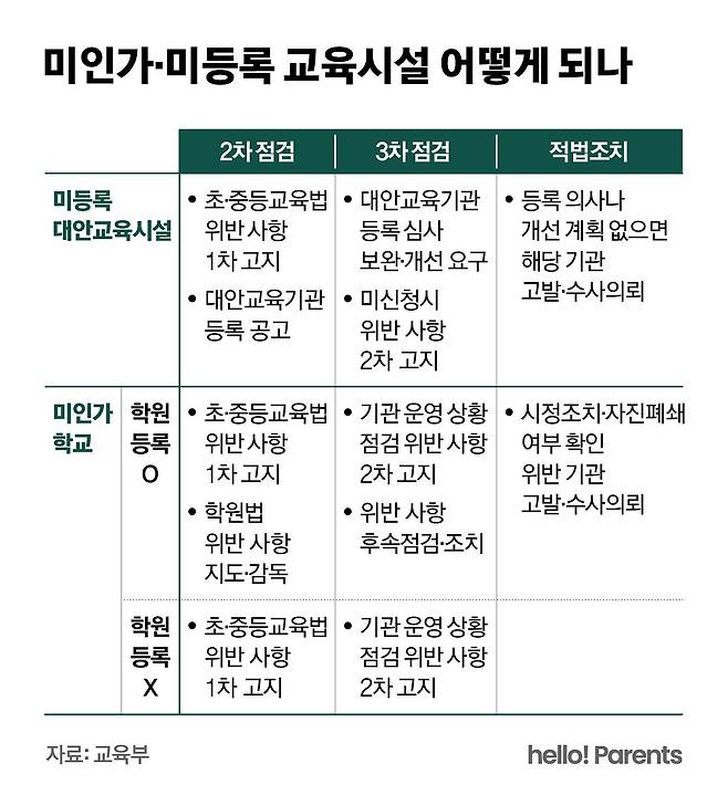 심민규 디자이너
