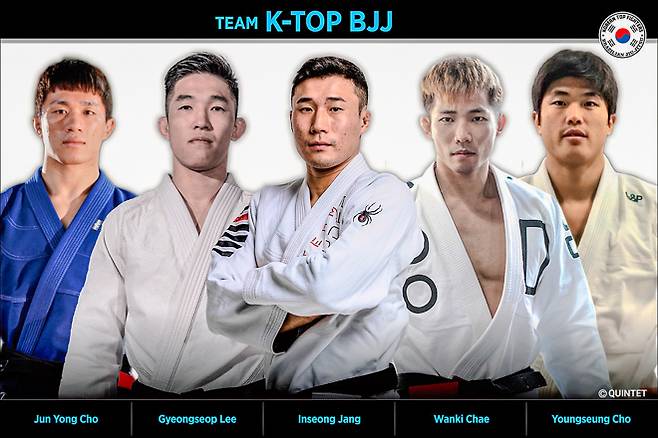 2019년 11월 OTT 서비스 UFC Fight Pass로 세계 200여 나라에 생중계된 Quintet Fight Night 4 in Akita 당시 TEAM K-TOP BJJ 프로필 이미지. 채완기 조영승은 2026년 A Festival of Peace Quintet.6에도 참가한다. 사진=ABS秋田放送/株式会社ラバーランド