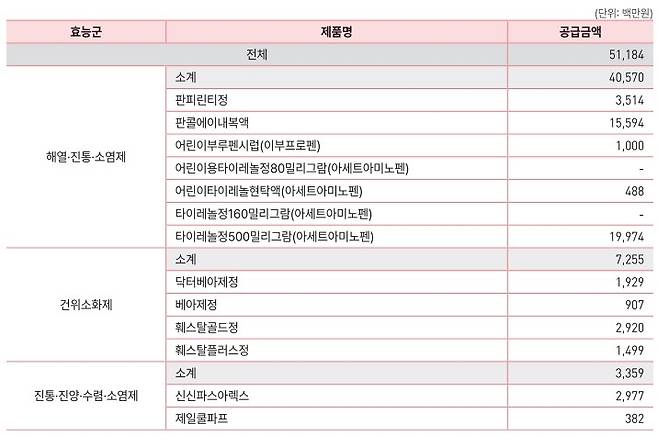 자료_심평원