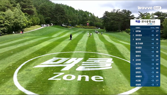 KLPGA 투어 맥콜·모나용평 오픈 11번 홀에 마련된 ‘맥콜 존’. 공이 원형 구역 안에 멈추면 기부금 50만원이 적립된다. wavve 유튜브 캡처