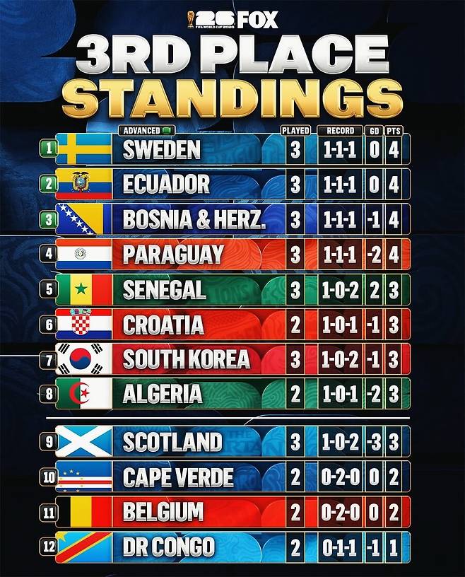 ▲ 출처| foxsoccer