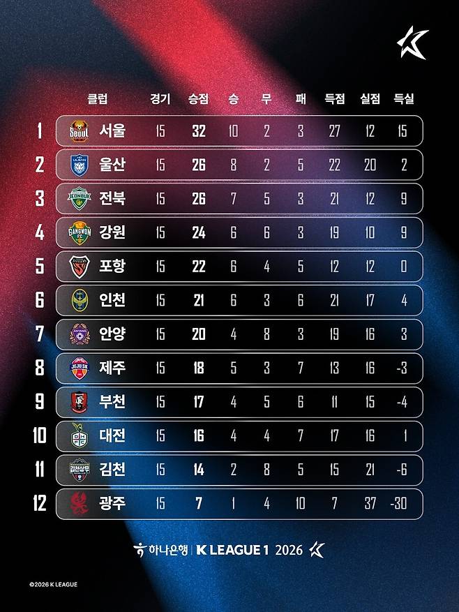 ▲ 출처| K리그 SNS