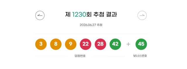 ◇로또 제1,230회 추첨결과. 자료=동행복권
