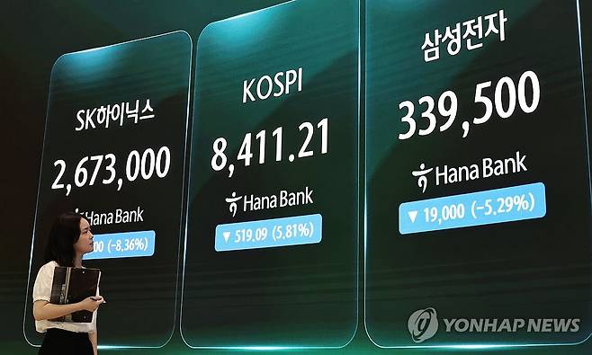 삼성전자 5%, SK하이닉스 8% 급락 마감 (서울=연합뉴스) 김인철 기자 = 26일 서울 중구 하나은행 딜링룸 현황판에 SK하이닉스와 삼성전자 등 주가가 표시되고 있다.
    이날 코스피는 전 거래일 대비 519.09포인트(5.81%) 내린 8,411.21에, 코스닥은 36.44포인트(4.10%) 내린 851.37에 장을 마감했다. 2026.6.26 yatoya@yna.co.kr