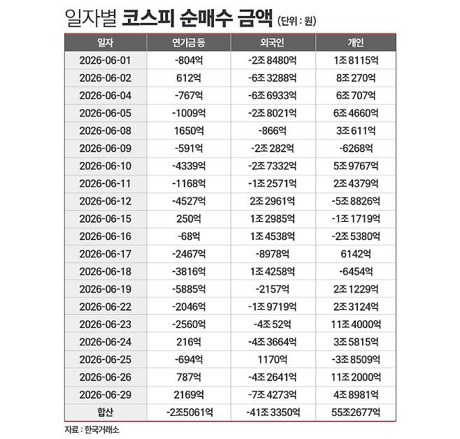 / 그래픽=정승아 디자이너