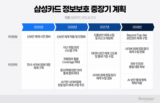 그래픽=박혜수 기자