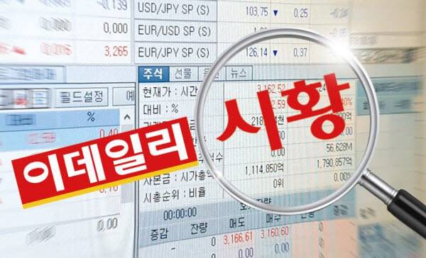 미·이란 노이즈에 코스피 1%대 하락…코스닥은 상승
