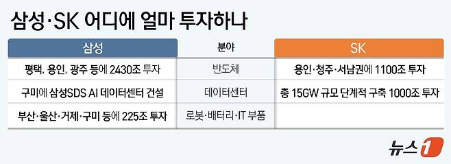 ⓒ 뉴스1 윤주희 디자이너