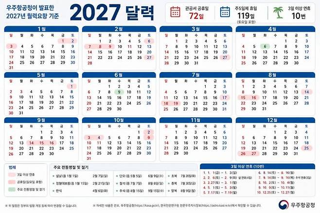 2027년 달력. ChatGPT 생성 이미지.
