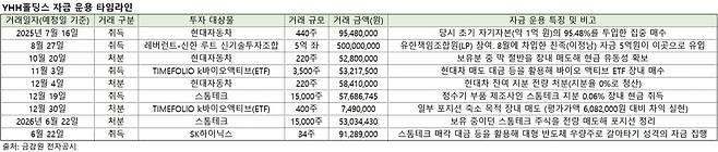 (출처=금감원 전자공시)