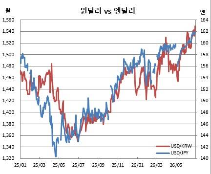 (체크)