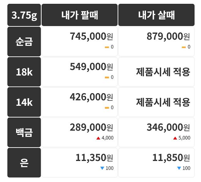 오늘의 금시세 금값시세 금시세닷컴