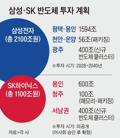 그래픽=김현국