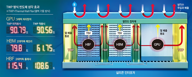 그래픽=이철원