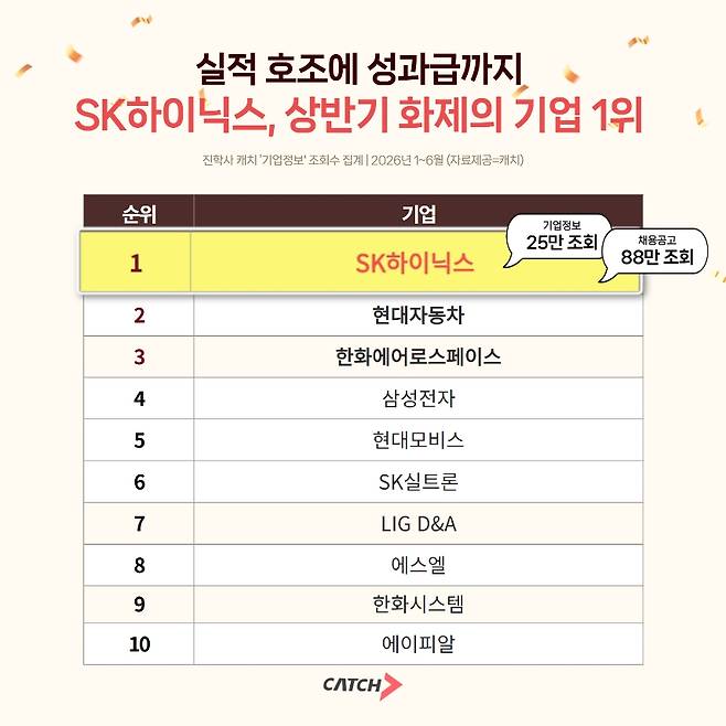 (진학사 캐치 제공)