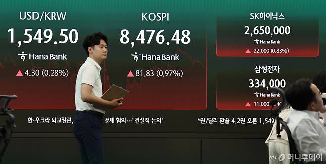 (서울=뉴스1) 구윤성 기자 = 30일 서울 중구 하나은행 딜링룸 전광판을 통해 코스피와 원달러환율 등 시황이 송출되고 있다.   이날 코스피는 전 거래일 대비 81.83포인트(0.97%) 오른 8476.48로 마감한 반면 코스닥은 4.39포인트(0.48%) 내린 916.18로 장을 마쳤다. 중동 긴장 완화와 뉴욕증시 회복에 하락 출발했던 원·달러 환율은 한때 1550원에 거래되기도 했다.  2026.6.30/뉴스1  Copyright (C) 뉴스1. All rights reserved. 무단 전재 및 재배포,  AI학습 이용 금지. /사진=(서울=뉴스1) 구윤성 기자