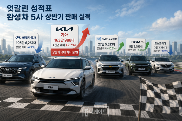 상반기 완성차 5사 판매 실적 (사진=AI 생성 이미지)