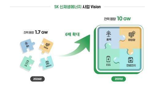 SK 신재생에너지 사업 비전 [사진=SK]&nbsp;