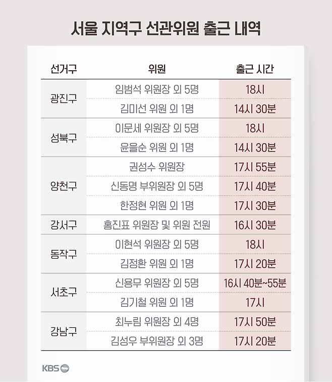 자료제공: 국민의힘 김은혜 의원실