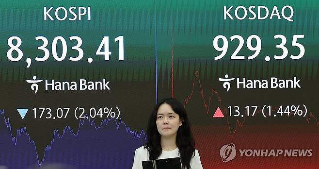 코스피, 2%대 하락 8,300대 마감…코스닥은 상승 (서울=연합뉴스) 한종찬 기자 = 코스피가 1일 2% 넘게 내려 8,300대에서 장을 마쳤다. 이날 코스피는 전장보다 173.07포인트(2.04%) 하락한 8,303.41에 장을 마쳤다. 반면 코스닥지수는 전장보다 13.17포인트(1.44%) 오른 929.35에 거래를 마쳤다. 서울 중구 하나은행 딜링룸에서 딜러들이 업무를 보고 있다. 2026.7.1 saba@yna.co.kr