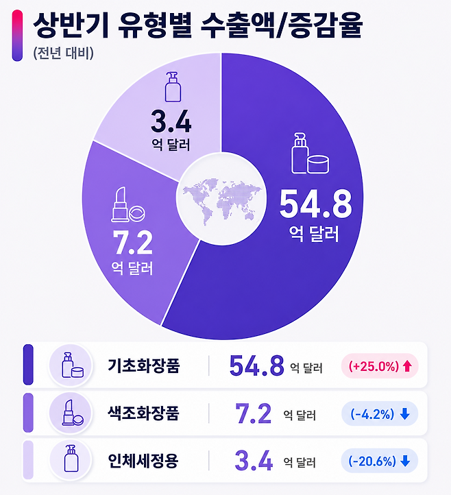 (사진제공=식품의약품안전처)