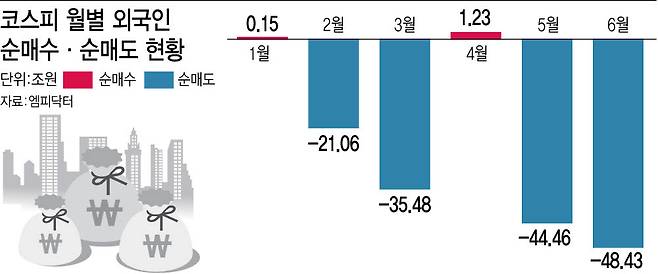 (그래픽=이미나 기자)