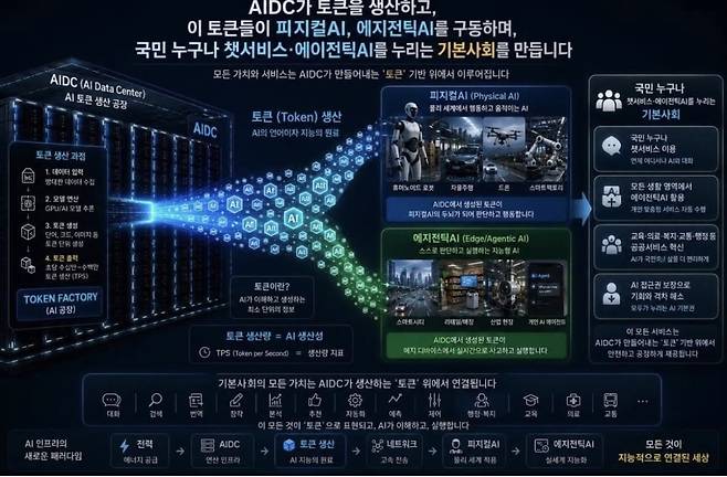 배경훈 과학기술정보통신부 장관 SNS 갈무리.