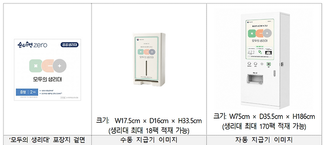“갑자기 생리대가 없다면”…공공시설 500곳서 무료