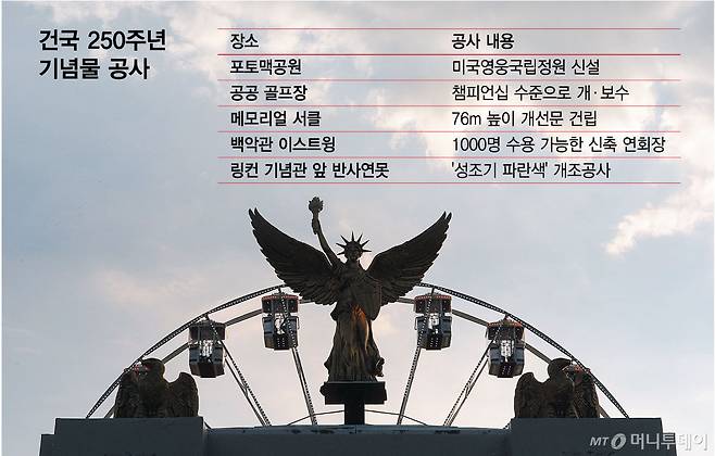 0702_건국-250주년-기념물-공사_2/그래픽=최헌정