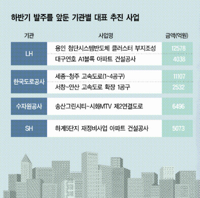 정리 : 대한경제