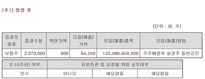 (사진=증권신고서)