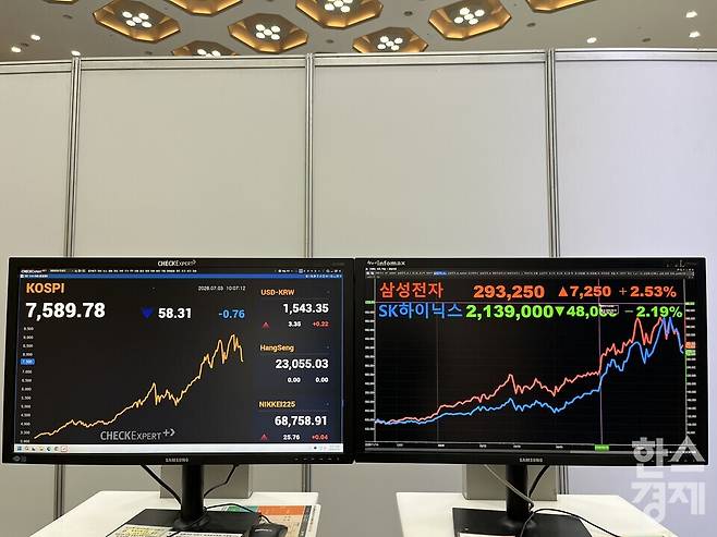 코스피가 3일 오전 10시 7분 기준 7589.78을 나타내고 있다. /사진=김유진 기자