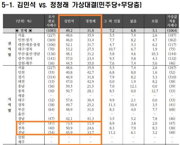 조원씨앤아이 차기 민주당 전당대회 가상 양자대결. 중앙선거여론조사심의위