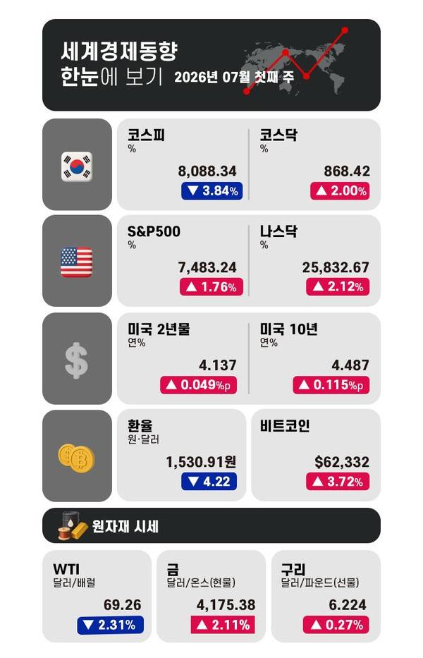 그래픽 = 전민지 기자