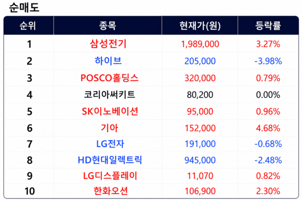 [출처=미래에셋증권]